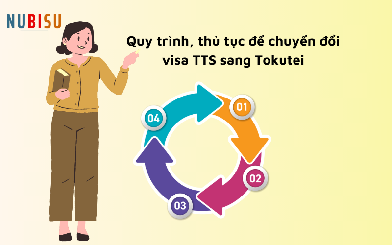 thủ tục để chuyển đổi visa TTS sang Tokutei