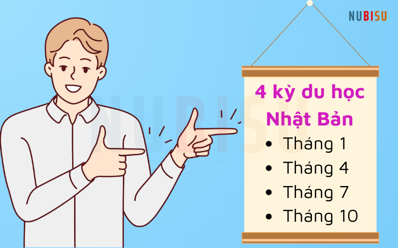 Các kỳ du học Nhật Bản