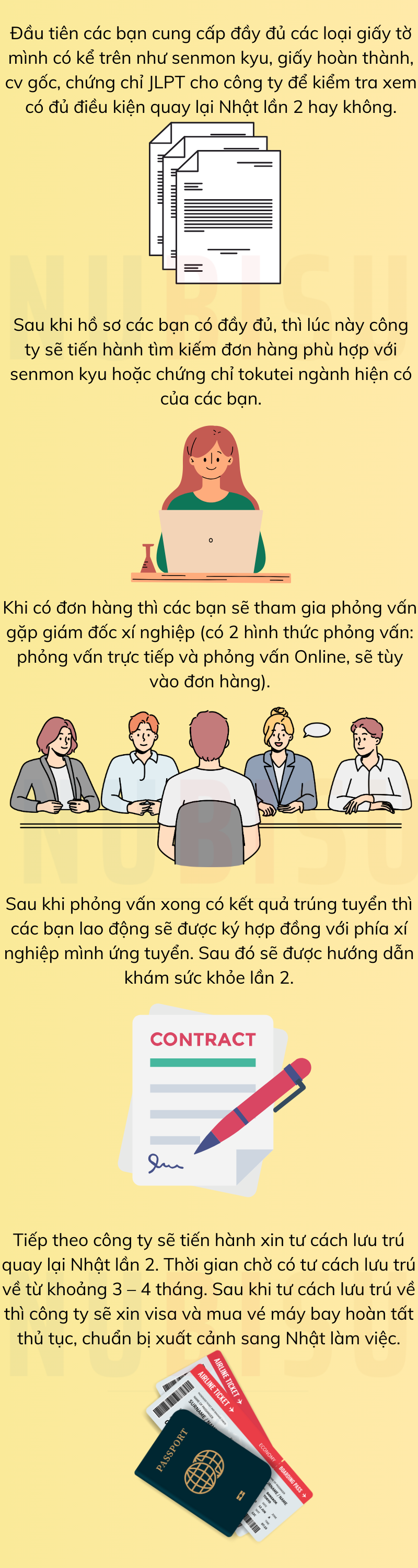 Quy trình thủ tục đi tokutei Nhật Bản